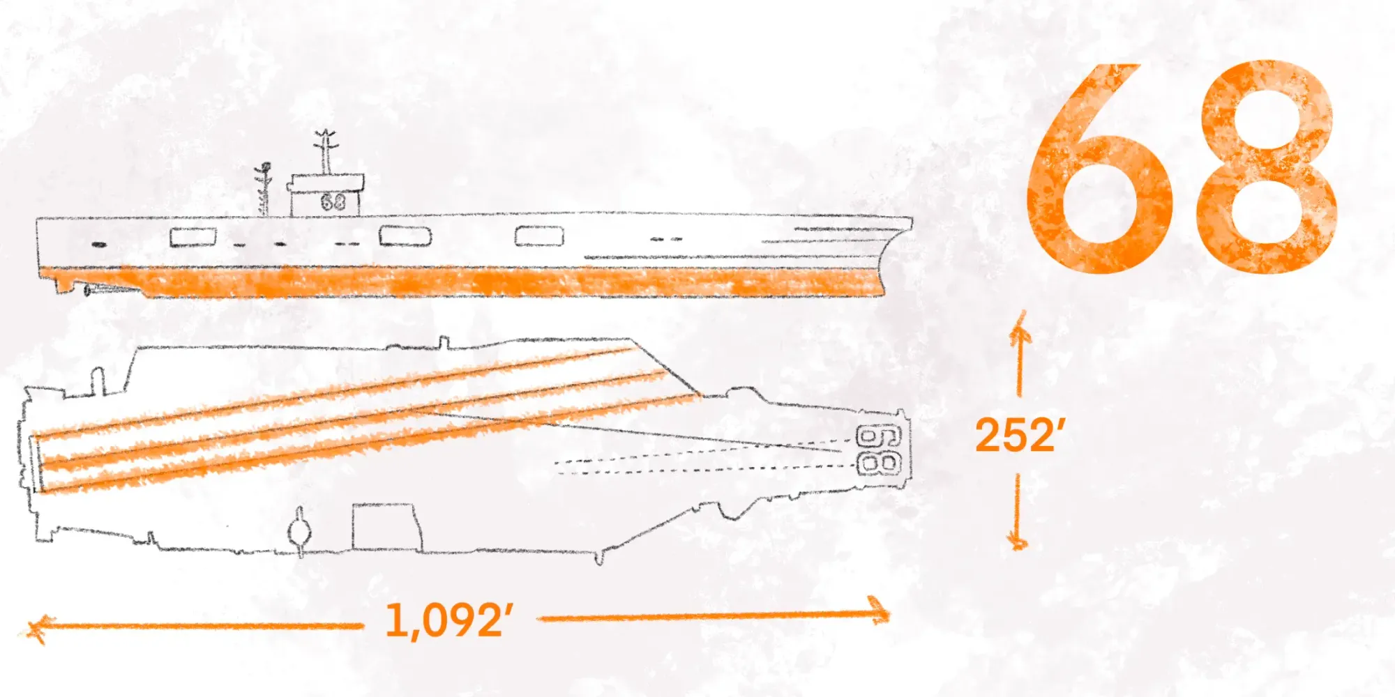 EExplained: Aircraft Carriers